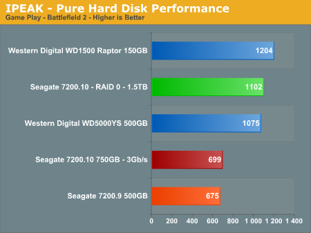 IPEAK - Pure Hard Disk Performance